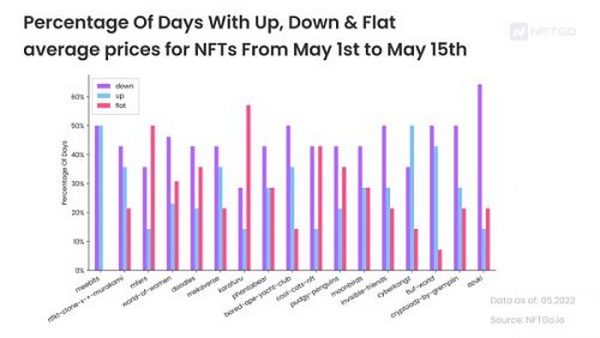 NFT 周期轮转：野生 泡沫和价值回归