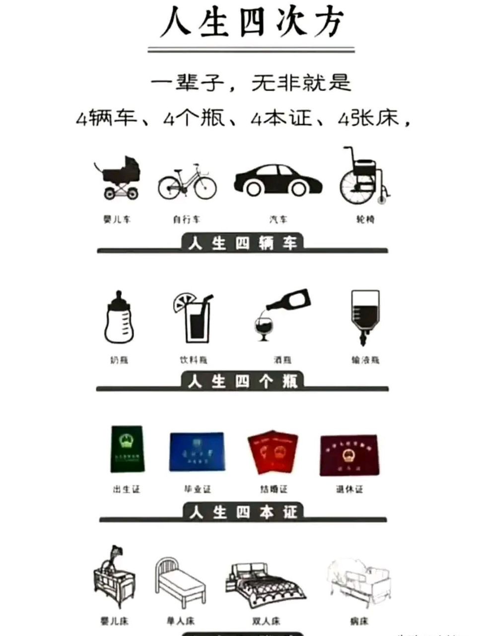 人生的四次方,四辆车,四个瓶,四本证,四张床,都是定数.