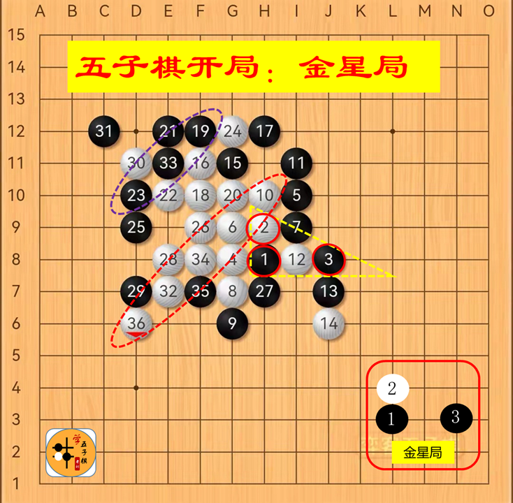 看看五子棋的金星局开局,到底是黑白双方谁的优势更大?