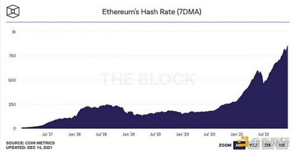 金色观察｜30图速览TheBlock 163页年度报告