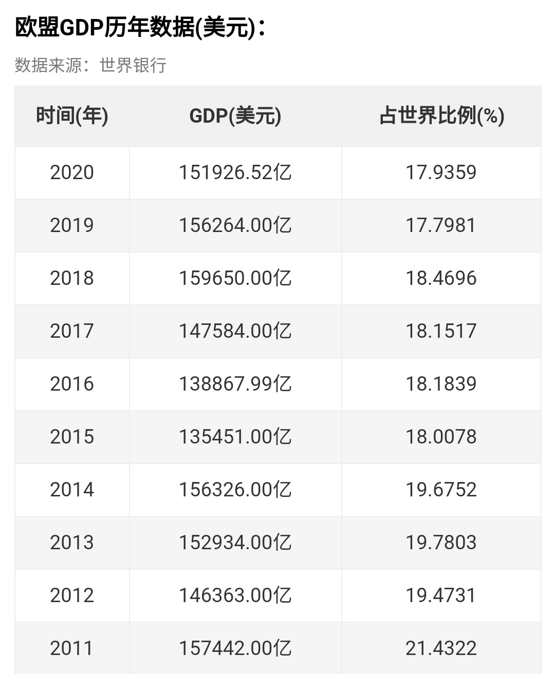 世界gdp排名2020 全球图片