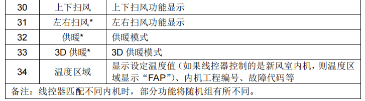 格力xc70面板功能图片