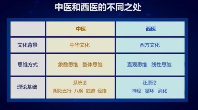 从现在开始做中医,三十年后究竟会留下什么?