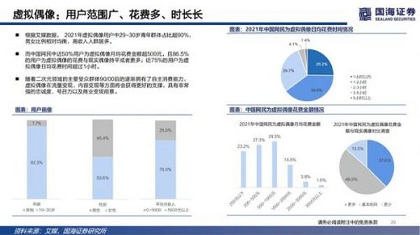 数字虚拟人：科技人文的交点 赋能产业的起点