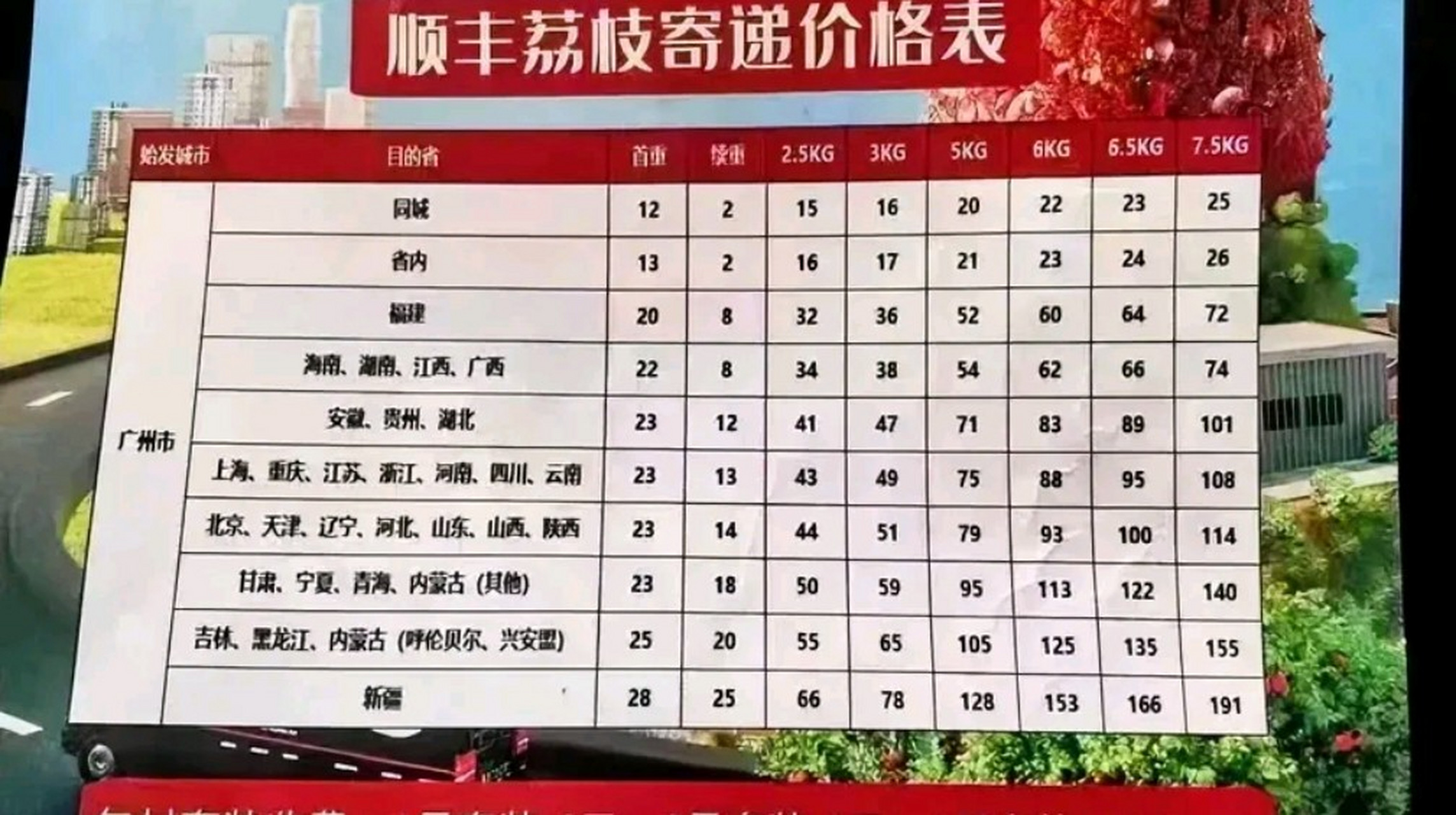 快递价格表便宜图片