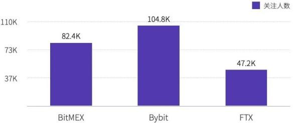 2020年度数字资产期货交易所行业研究报告 | TokenInsight