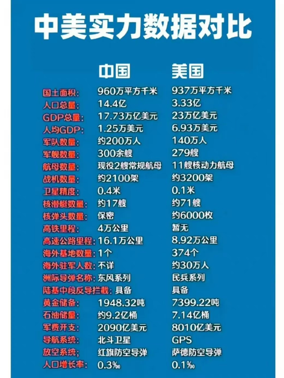一分钟看懂中美的军力对比