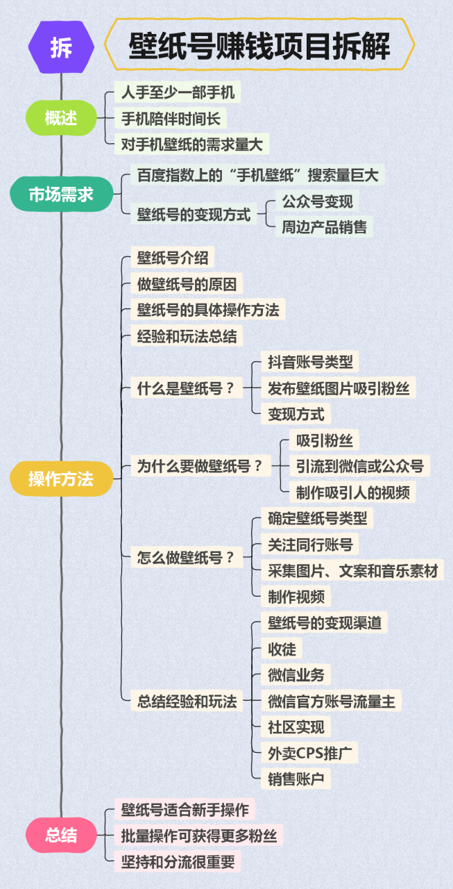 揭秘月入过万的壁纸号赚钱项目,小白也能轻松操作!
