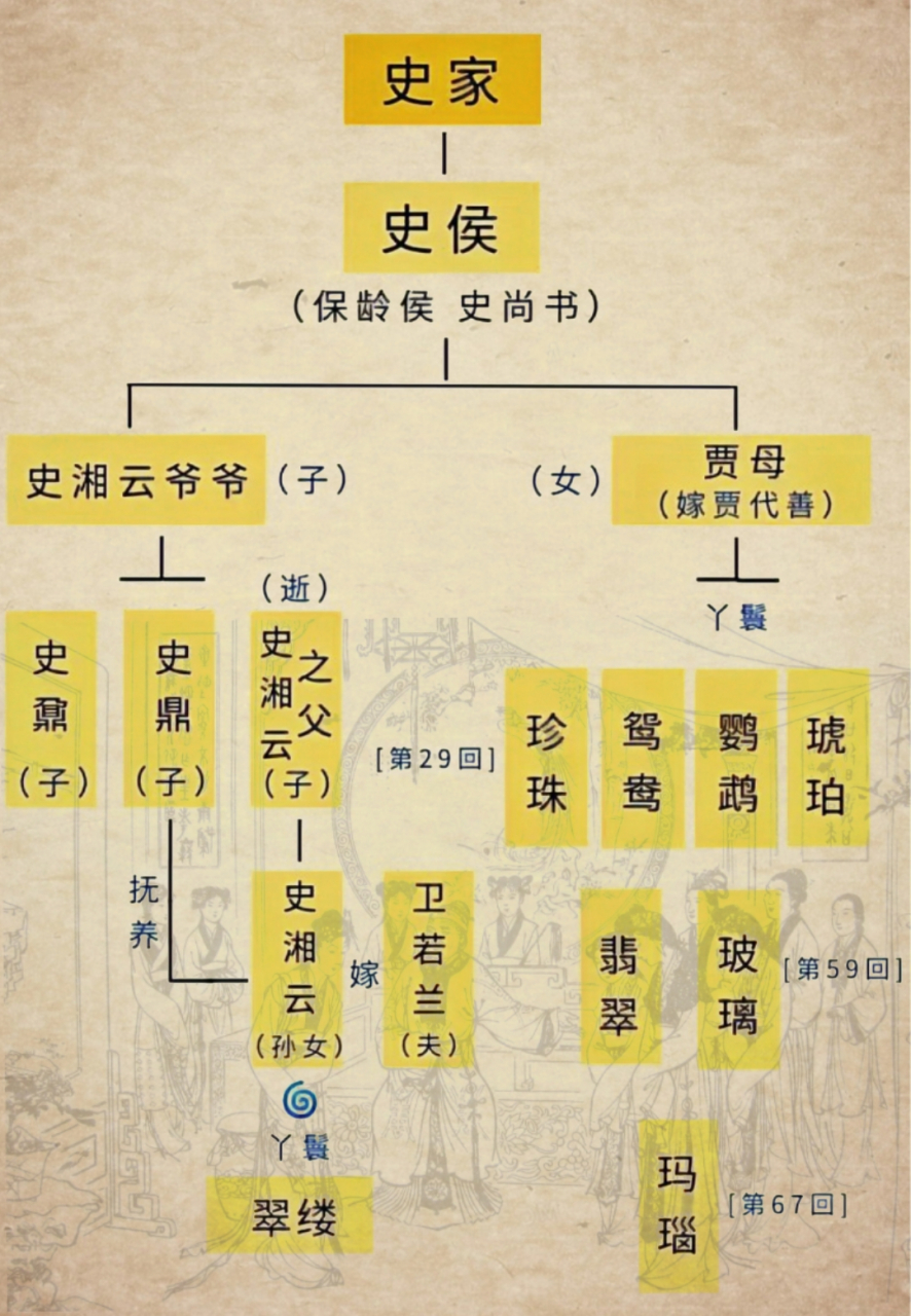 红楼梦王家人物列表图片