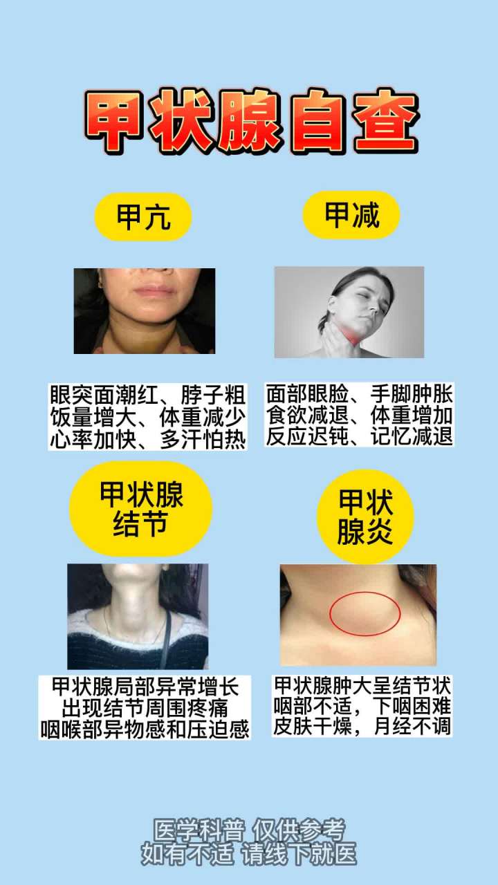 甲状腺结节自查图恶性图片