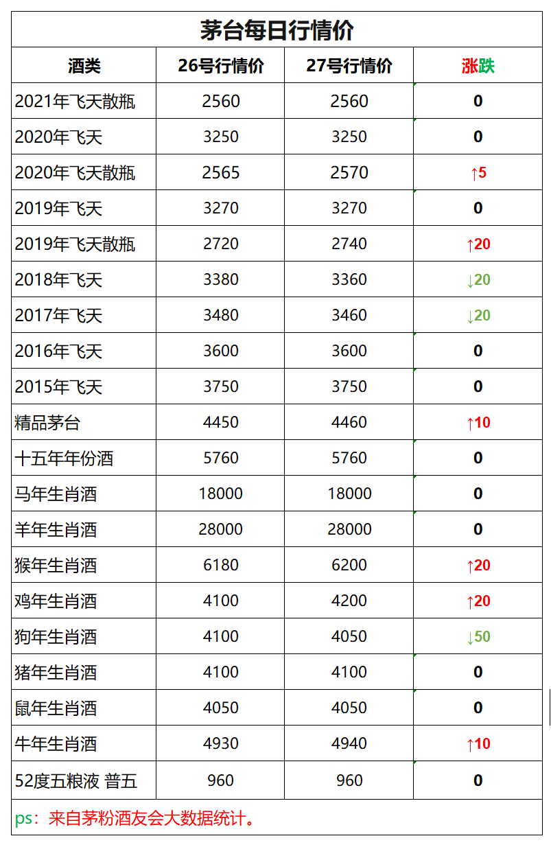 飞天茅台2021年4月27日行情价