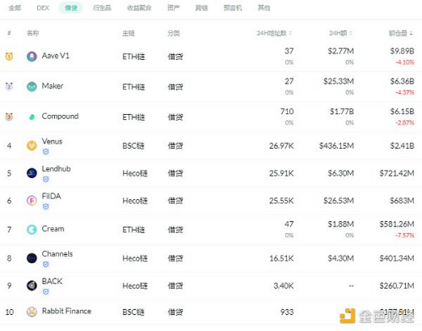 金色DeFi日报 | Uniswap v3流动性挖矿合约已部署到以太坊主网和所有测试网