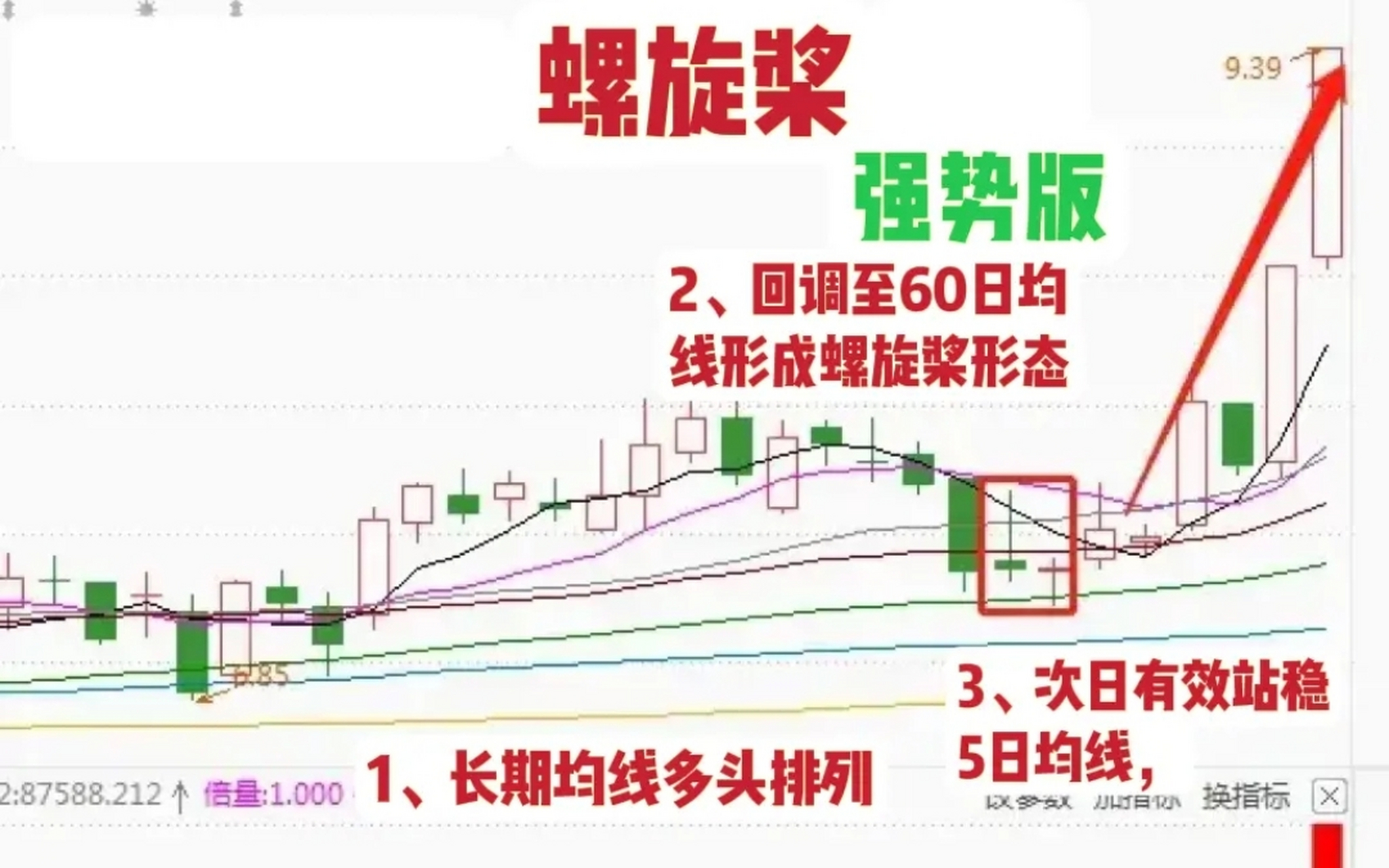 股票# 每当我遇到"螺旋桨"形态,我会重点关注,因为不管在哪个阶段都 