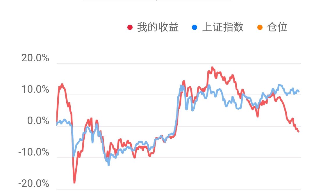 回顾2020年股市,展望2021年行情