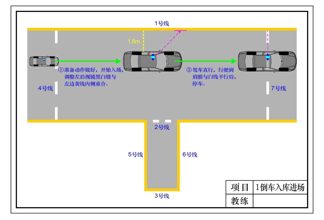 倒车入库方法技巧