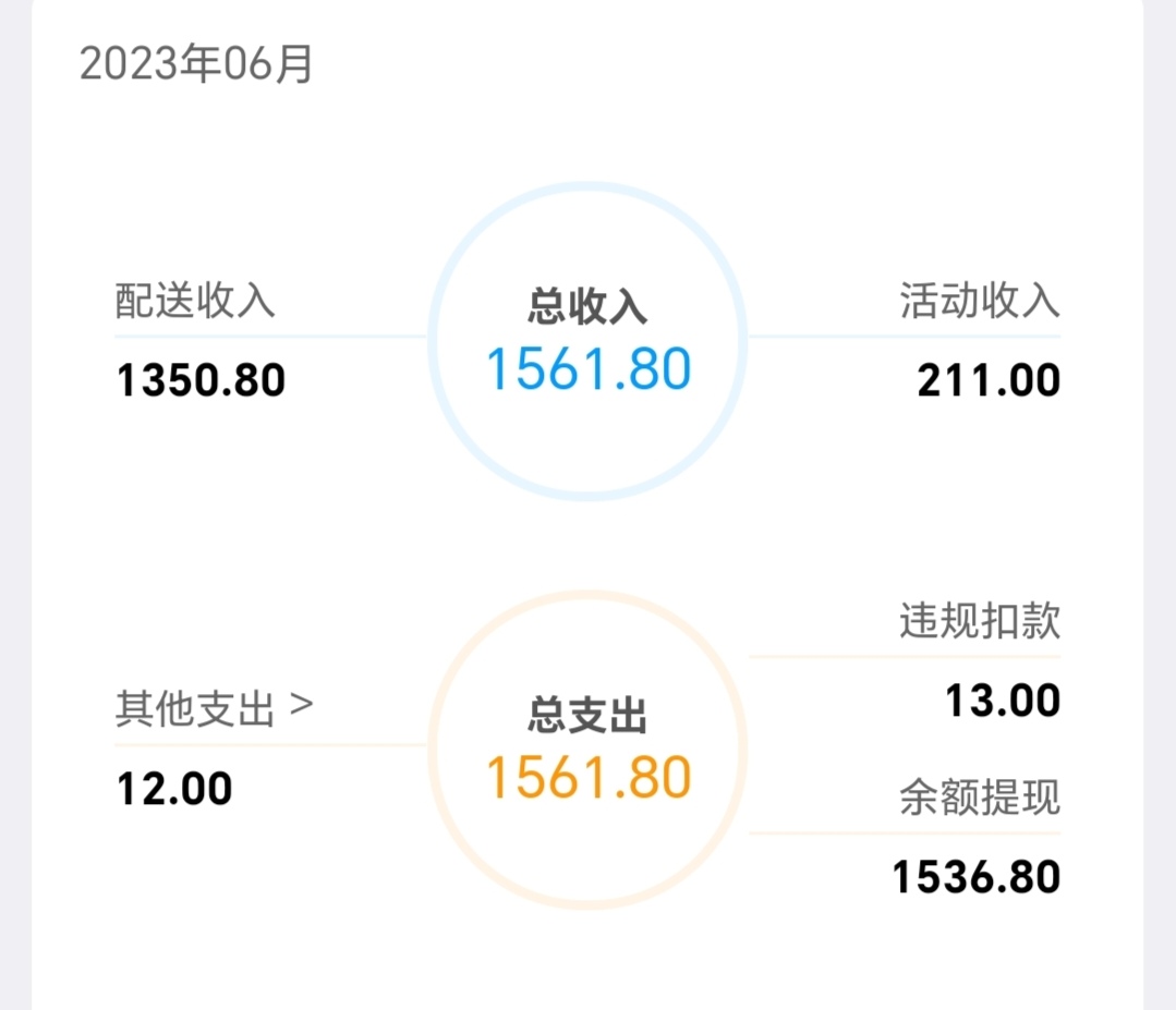 租货车找兼职怎么找的找兼职须知 租货车找兼职怎么找的找兼职须知