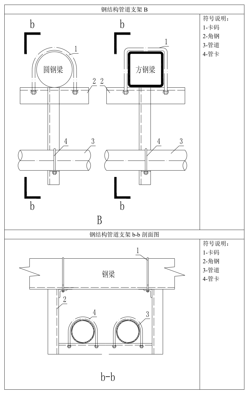 钢结构管道支架细部节点图