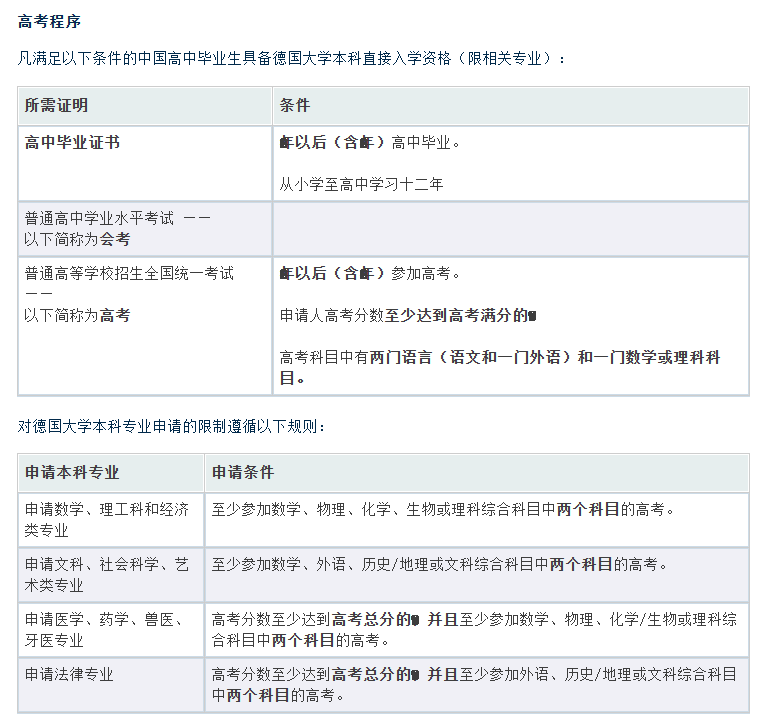 高考成绩如何申请德国留学?