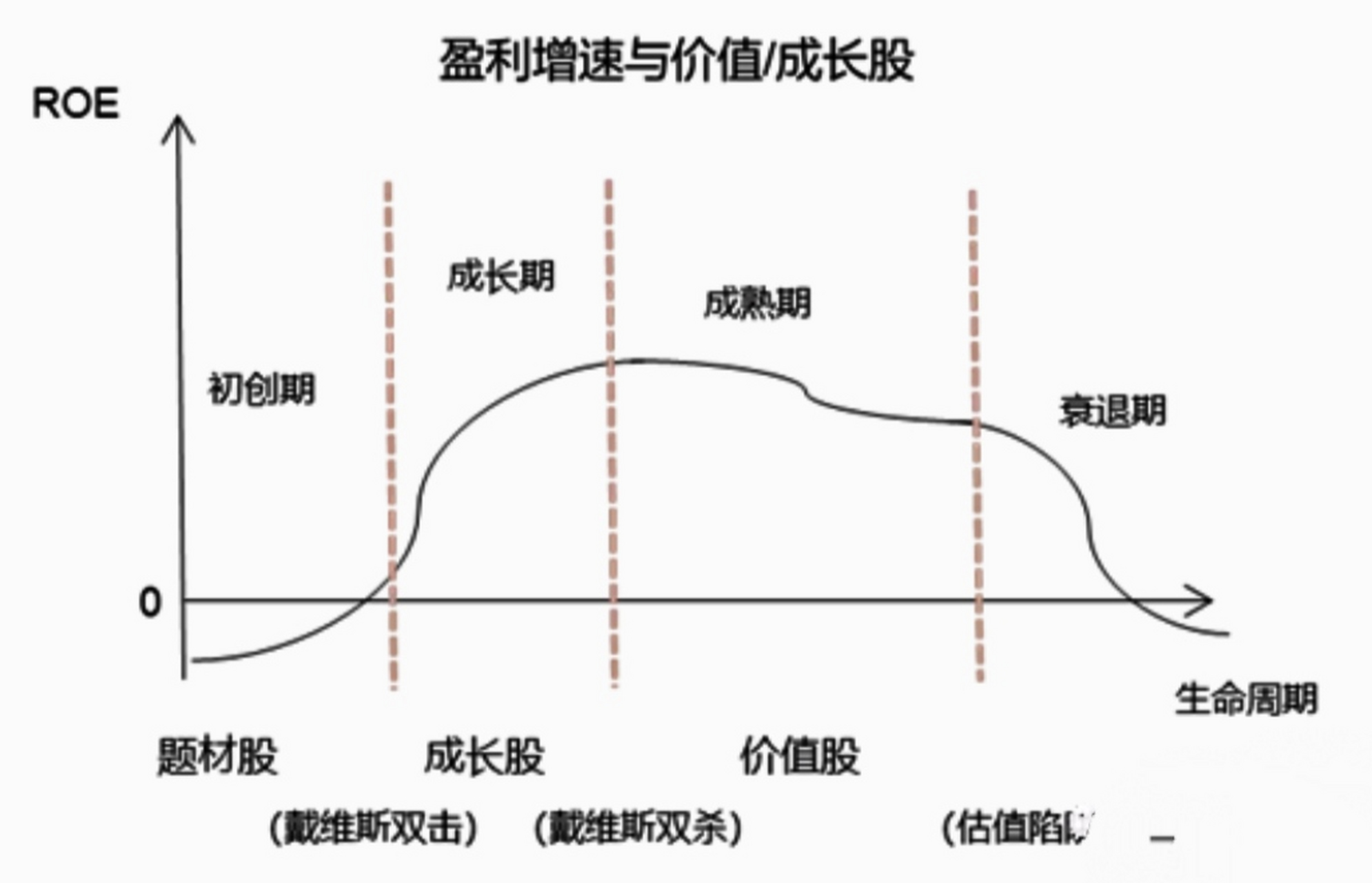 产业生命周期曲线图片