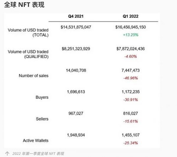 一张图卖2000w还遭疯抢 谁在靠NFT赚钱？