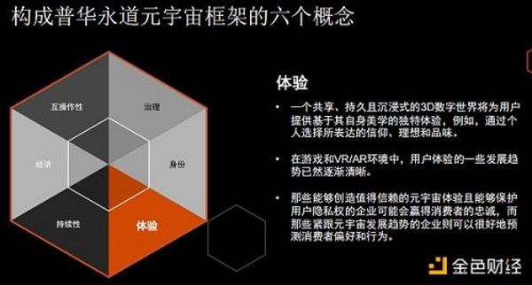 普华永道：揭秘元宇宙 企业领导者需知需行