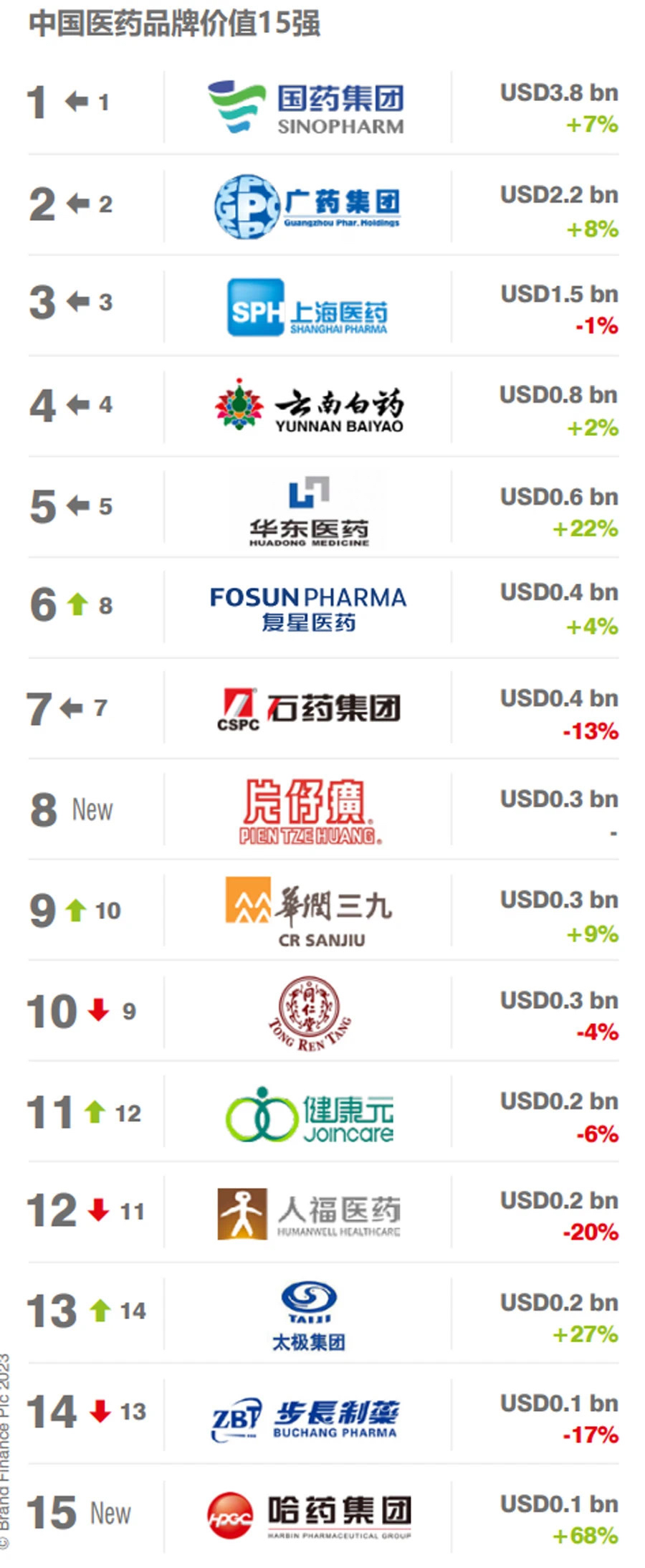 药企排名图片