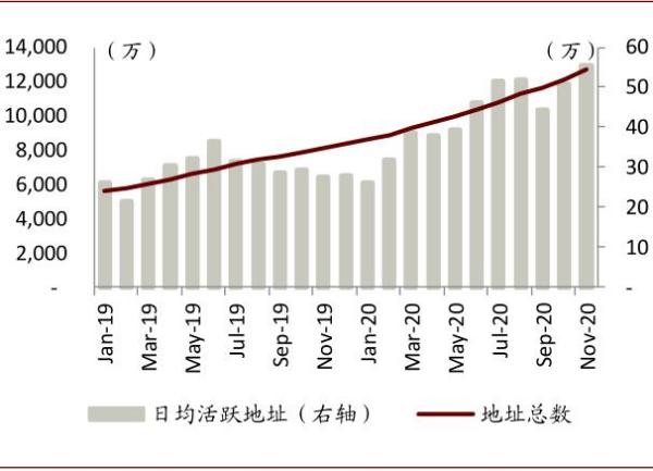 中金：币圈过去一年，发生了什么变化？