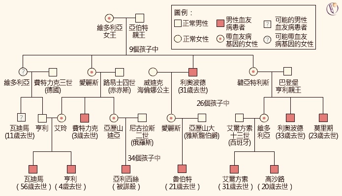 人类近亲繁殖的例子图片