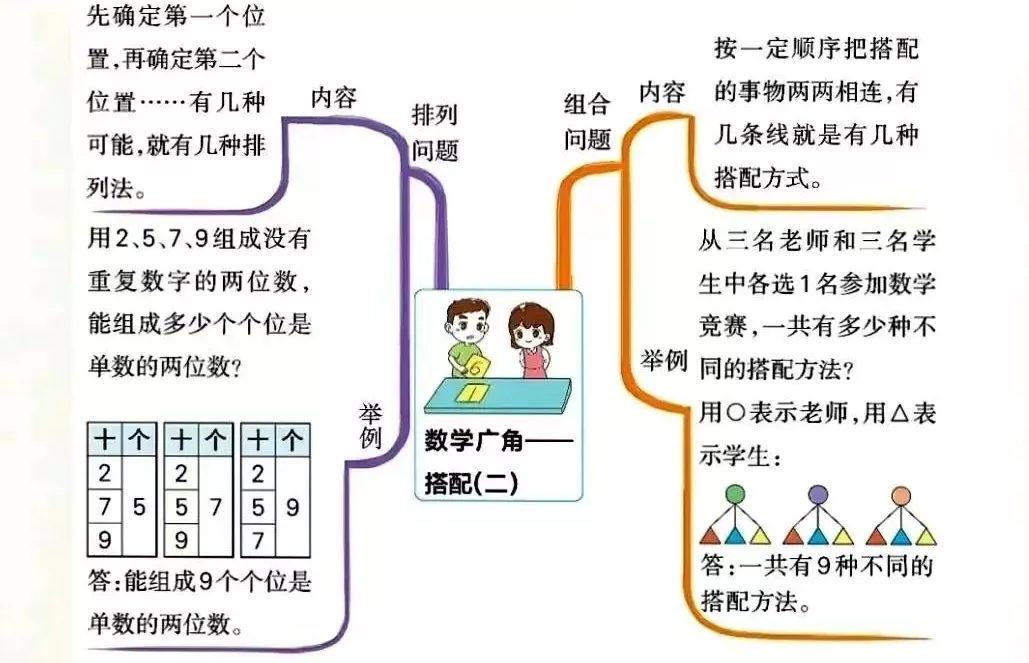 三年級數學|下冊各單元思維導圖歸總,學習和複習都用得上,收藏