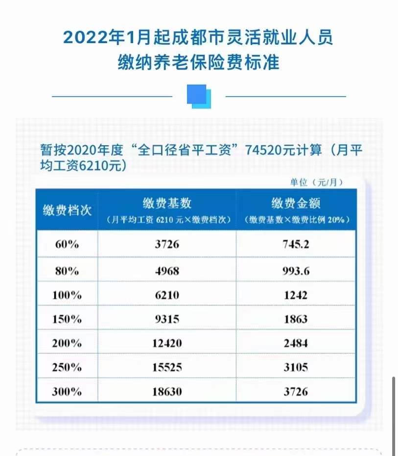 社保基数再次调整