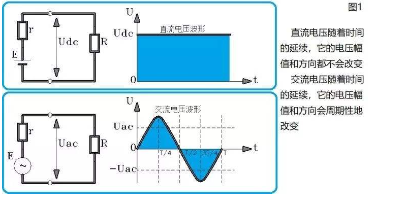 交流电和直流电的区别