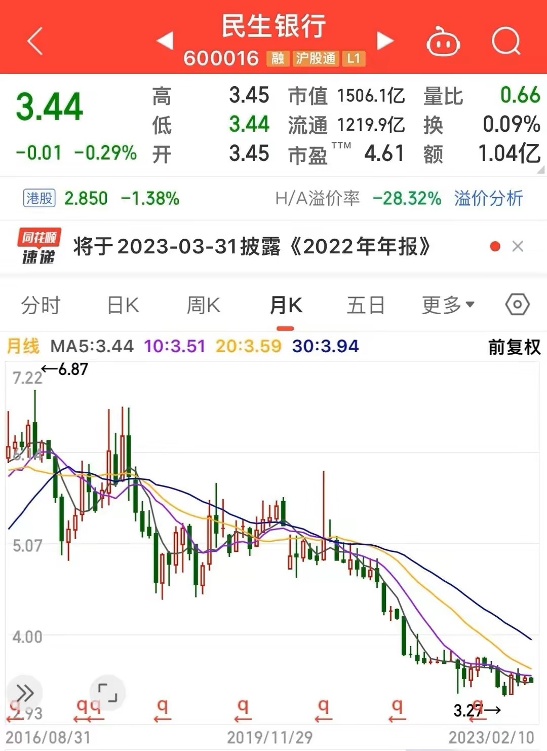 民生银行股票现在能买吗(民生银行股票行情今天该不该买)