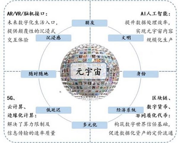 元宇宙不只是玩游戏 也将改变你的工作 揭秘三大生产力巨变