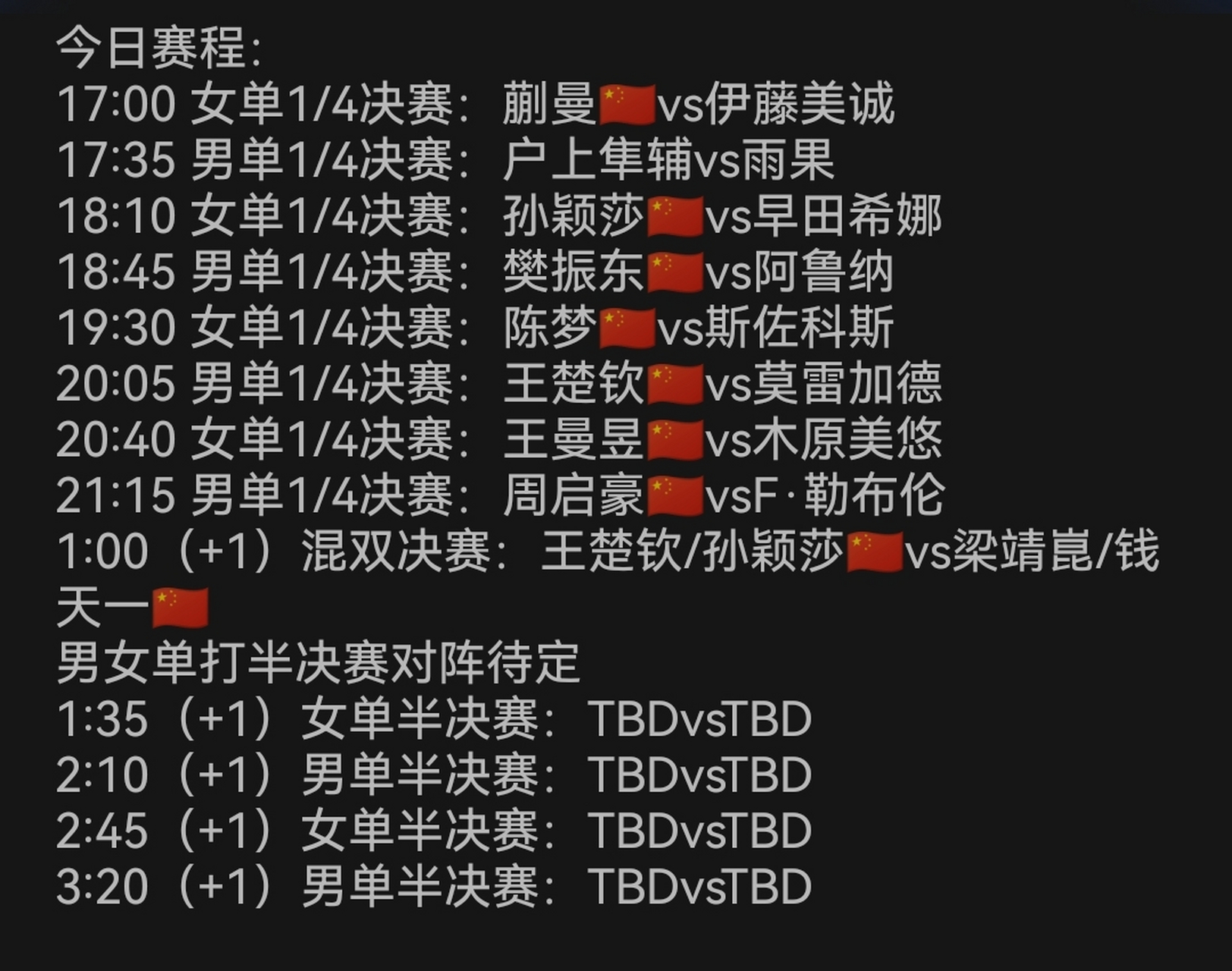 今日賽程:單打八強對陣表～wtt 盧布爾雅那球星賽 wtt