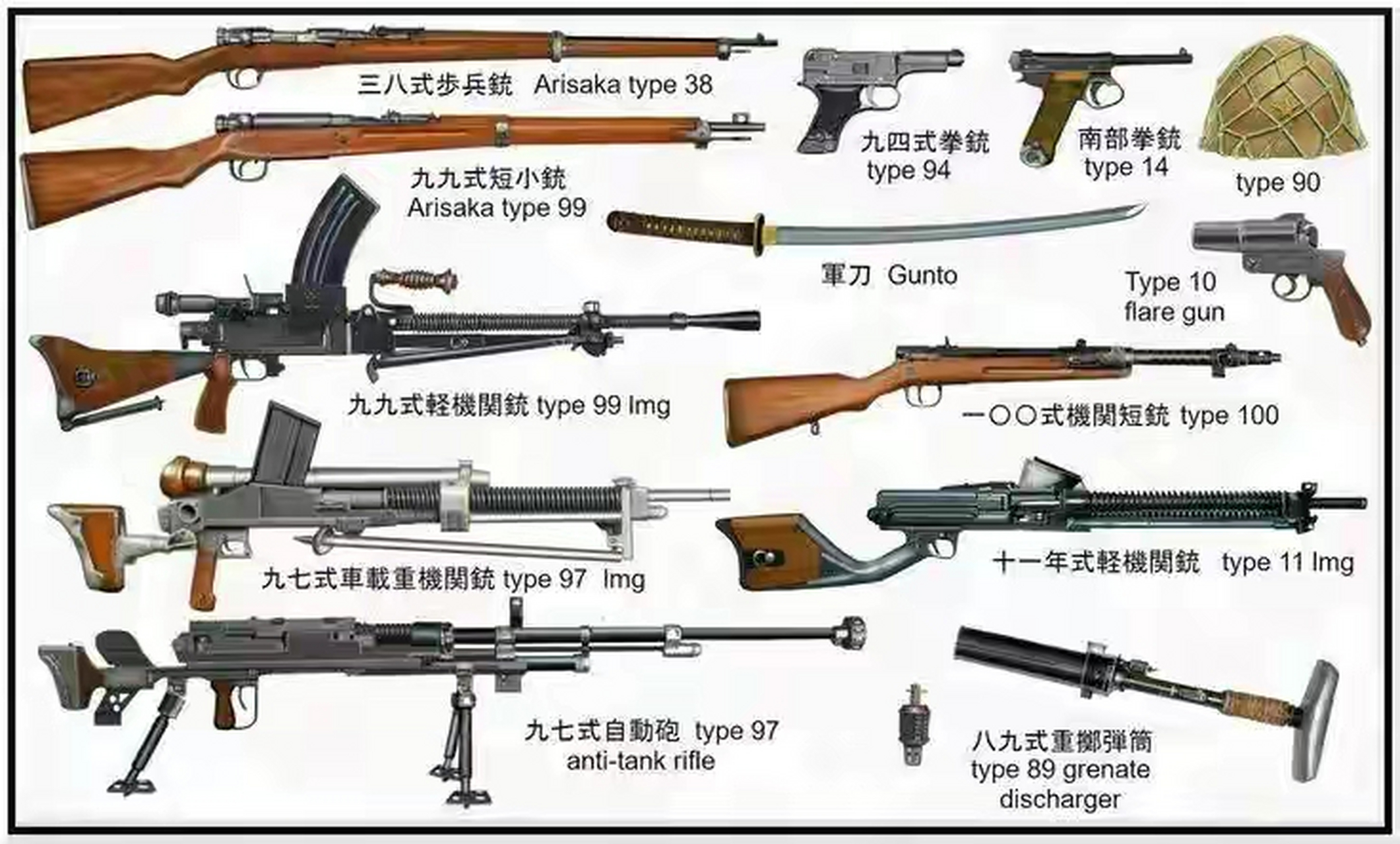 二战中日本陆军主要使用的单兵武器一览