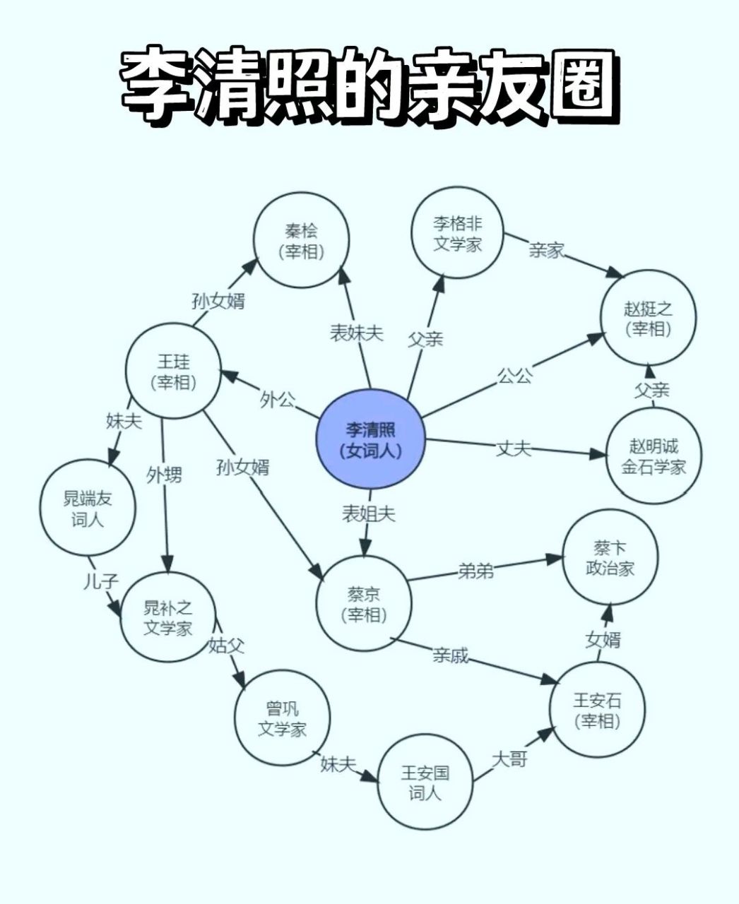 武则天子孙关系图图片