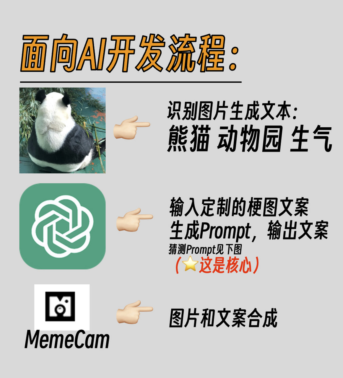 梗图生成器——memecam.