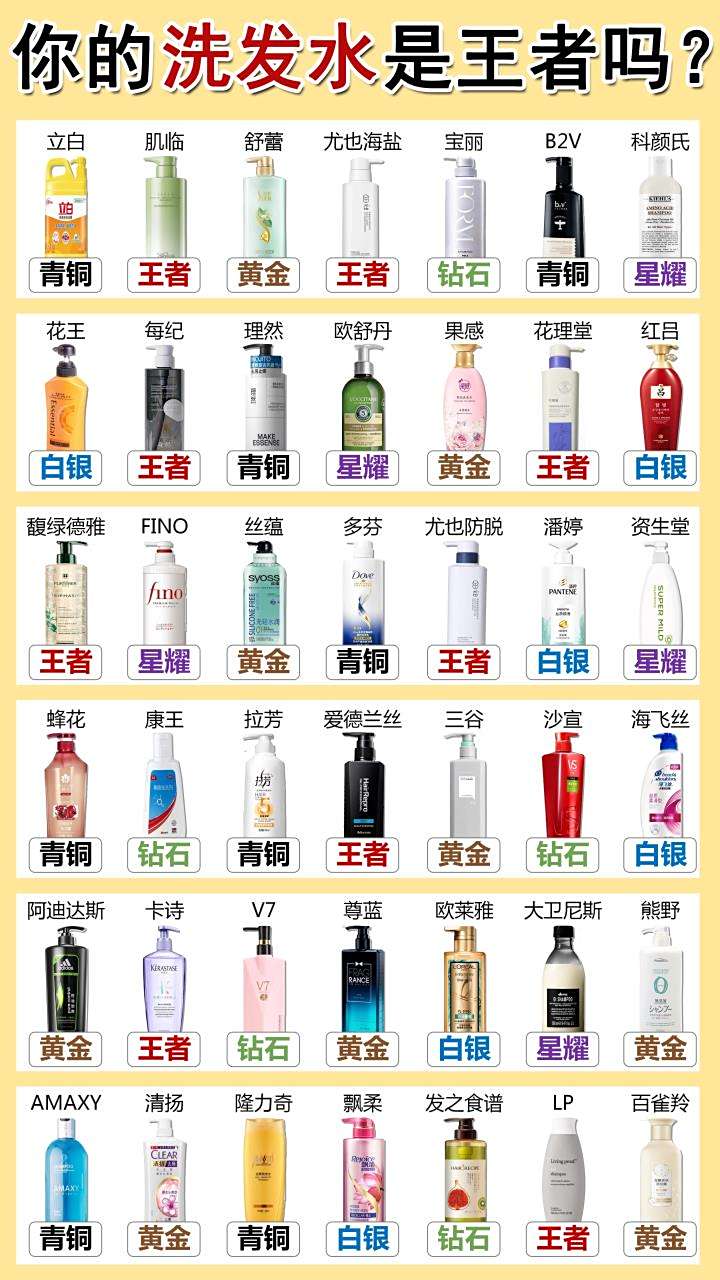 这俩国货排名第一 #洗发水# #控油洗发水# #养发生发