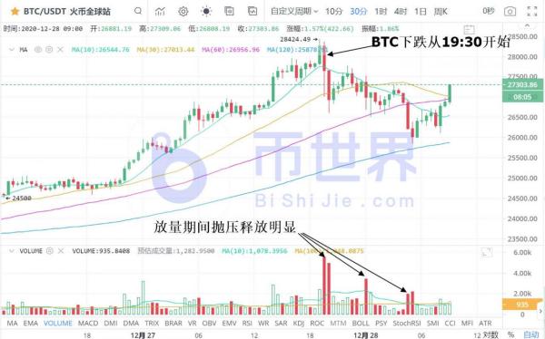 【合约日报】持3.69万枚BTC空头欲反攻 OKB被多头强拉21%