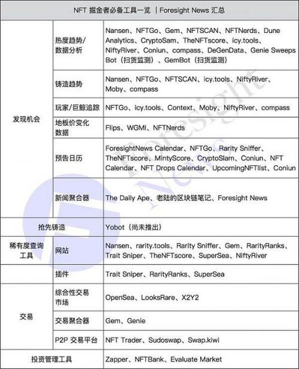 十点路径教你如何成为一个 NFT 圈内人士