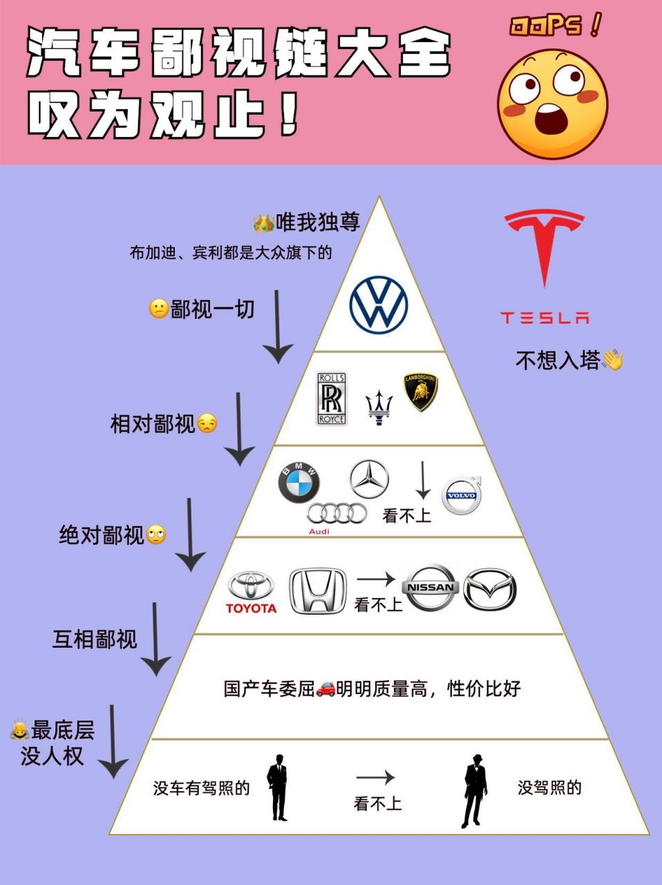 汽车金字塔图图片