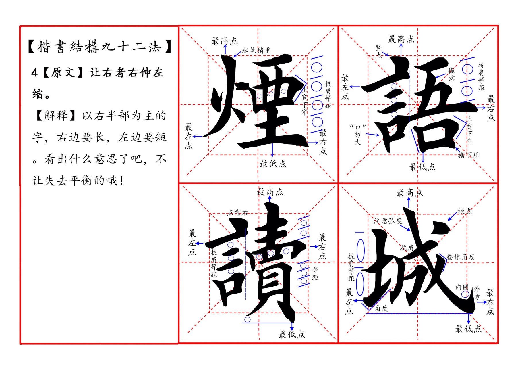"这个结构方法主要针对左右结构的汉字,意思是说,以右半部为主的字,右