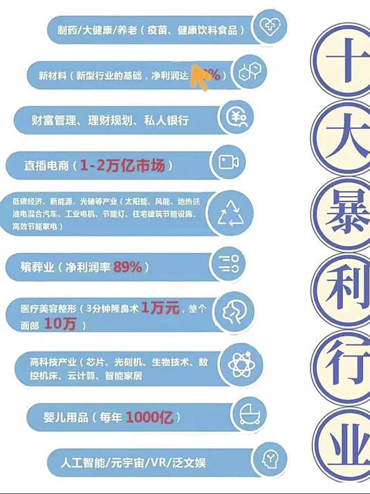 十大暴利回收项目有哪些(十大暴利回收项目有哪些公司)