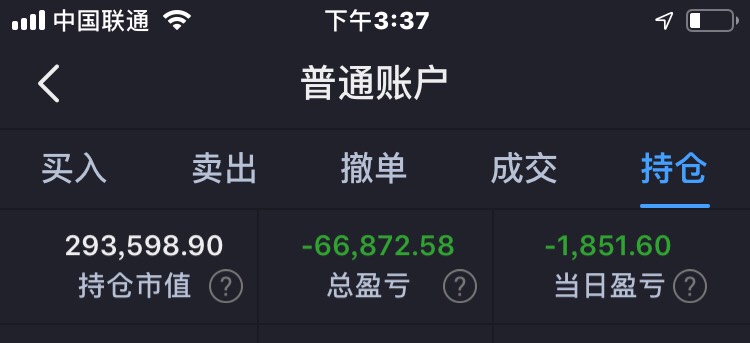 2021年4月23日,风險是漲出來的