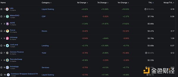 阿里云将于4月推出一系列开箱即用的Web3安全工具，金色Web3.0日报报道