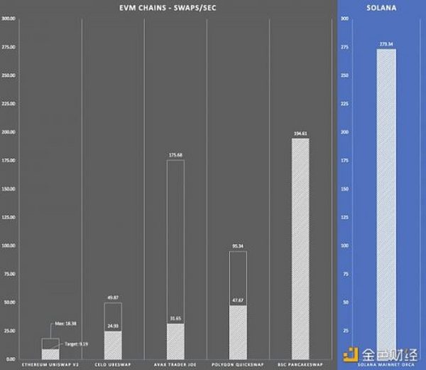 从Avalanche的角度 深度解析二线公链之间的竞争