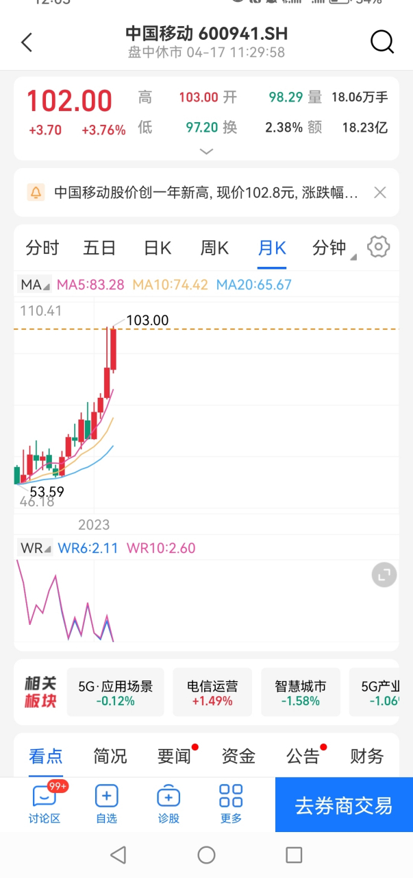 4月17日是a股市场值得纪念的日子,中国移动市值超越贵州茅台,成a股