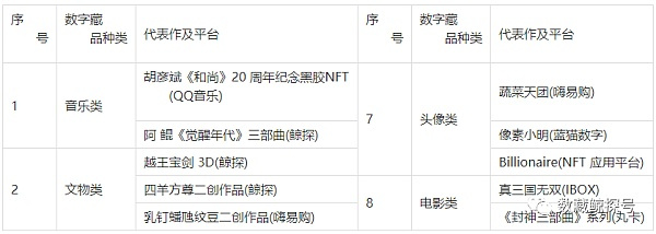 中国数字藏品（NFT）市场分析总结