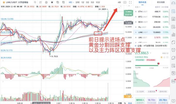 【分析师看后市】灰度基金市值再创新高，牛市正如它独特的方式运行