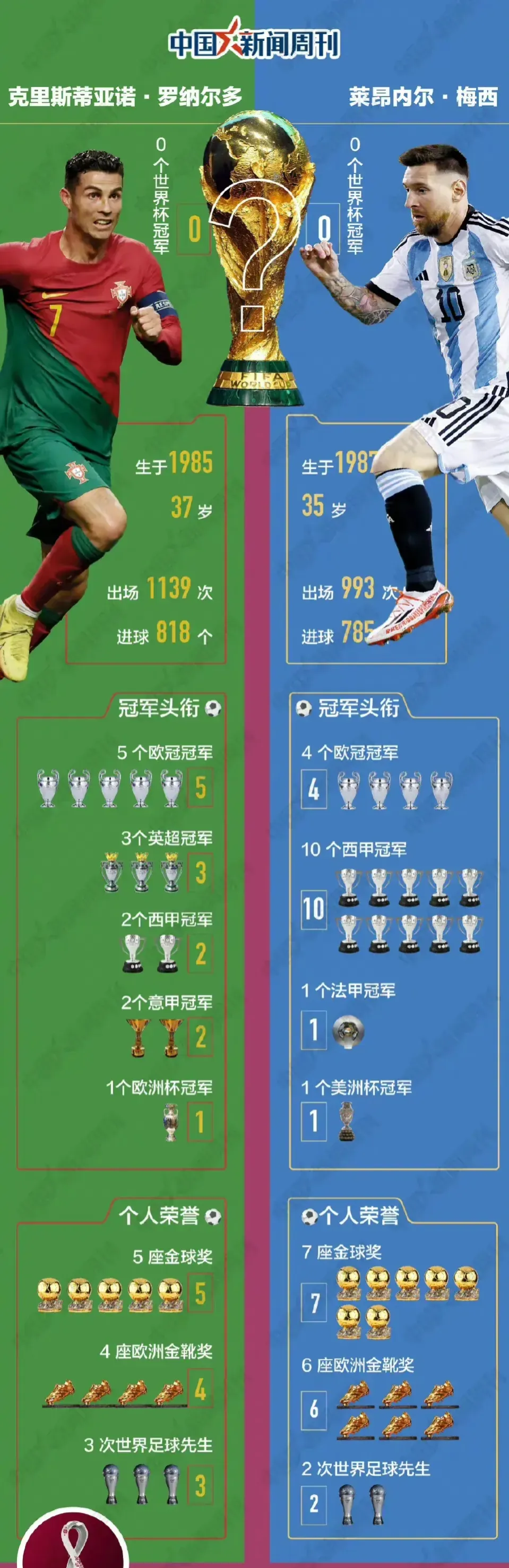 c罗和梅西哪个更厉害 世界球王排名最新最厉害的是谁？